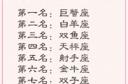 感情里越卑微越被忽视？真正被珍视的人，都守住了这条底线！
